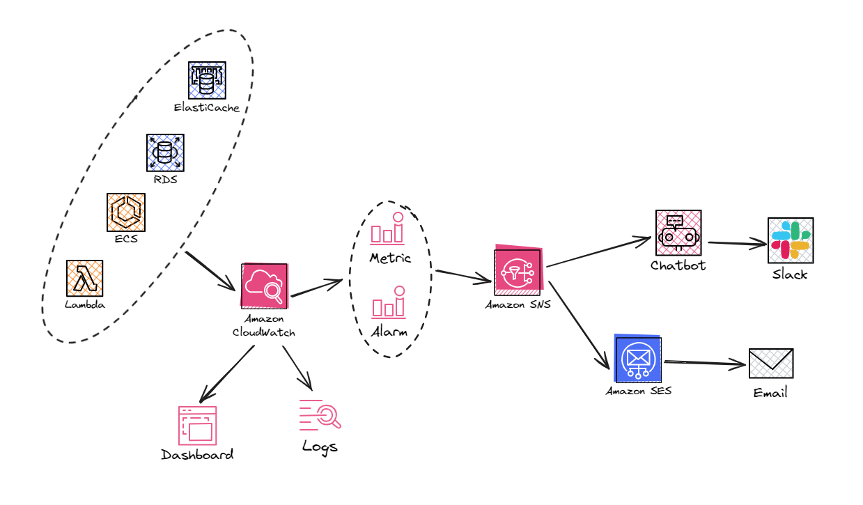 overview of monitor