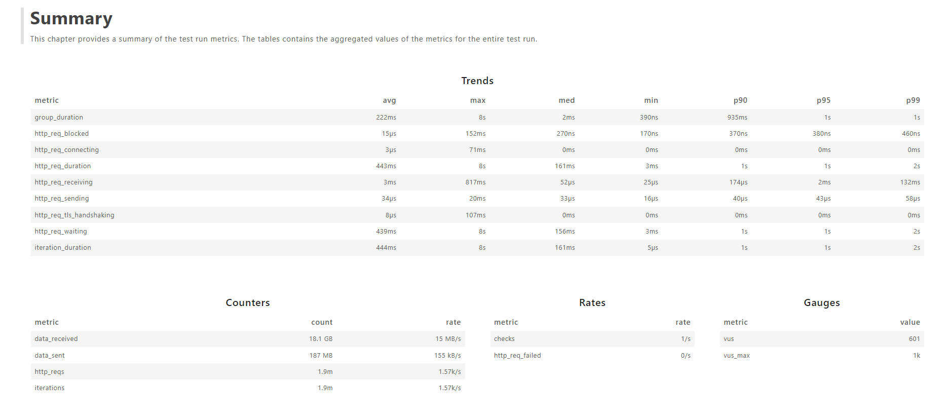 xk6-dashboard perf report summary part