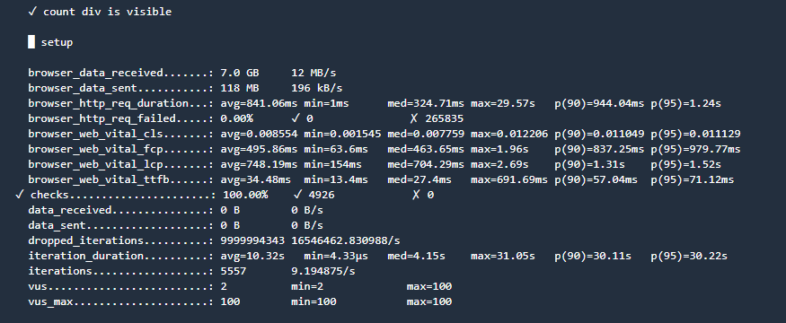 perf report of k6/browser